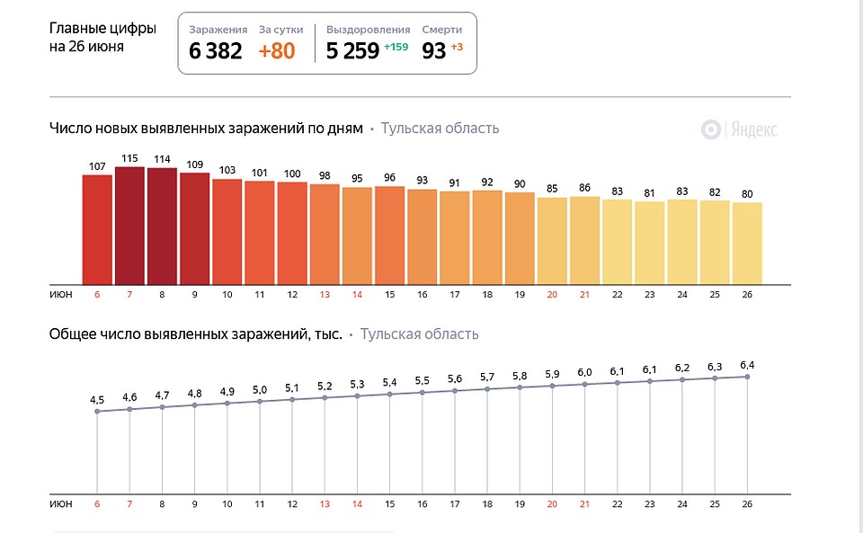 Статистика