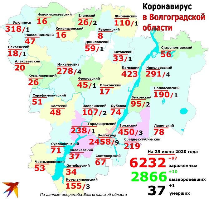 Статистика и география: сколько заболевших коронавирусом в Волгоградской области, распределение по городам и районам данные на 29 июня 2020. Фото: Инна ШЕРЕМЕТЬЕВА