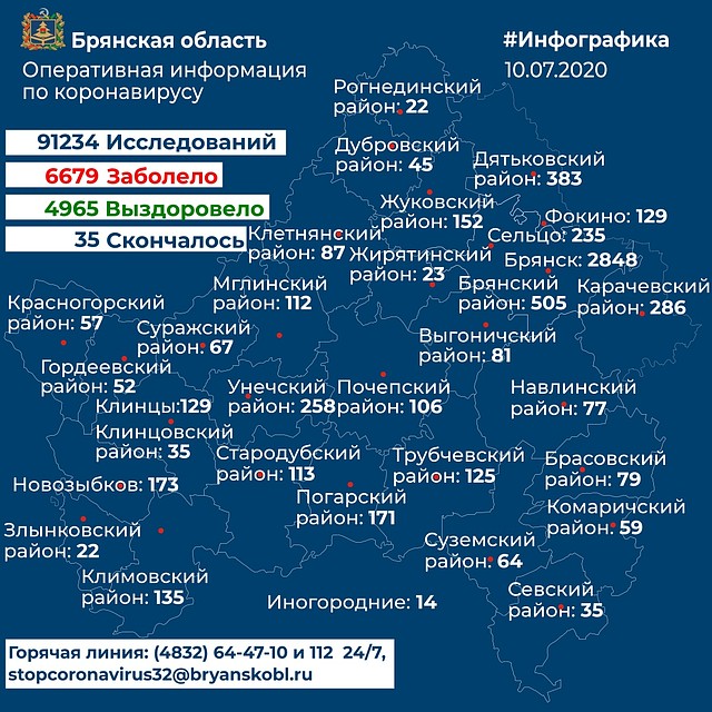 Карта распространения и статистика коронавируса в Брянской области. Фото: пресс-служба губернатора и правительства Брянской области