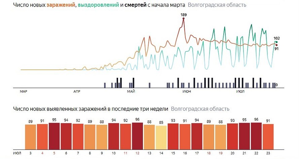 Статистика. Яндекс.