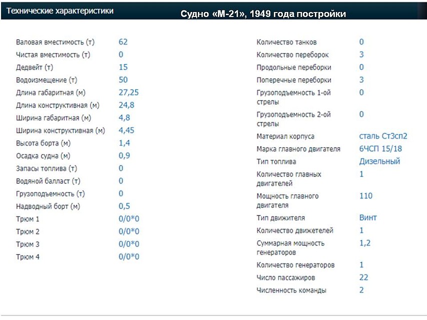 Речные трамвайчики в Орле (по данным ТТП на 2020 год)