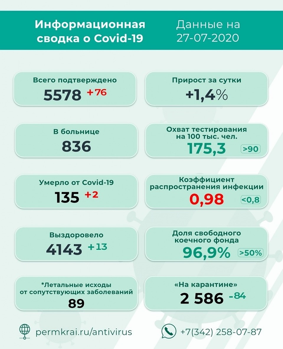 Инфографика: краевой оперштаб.