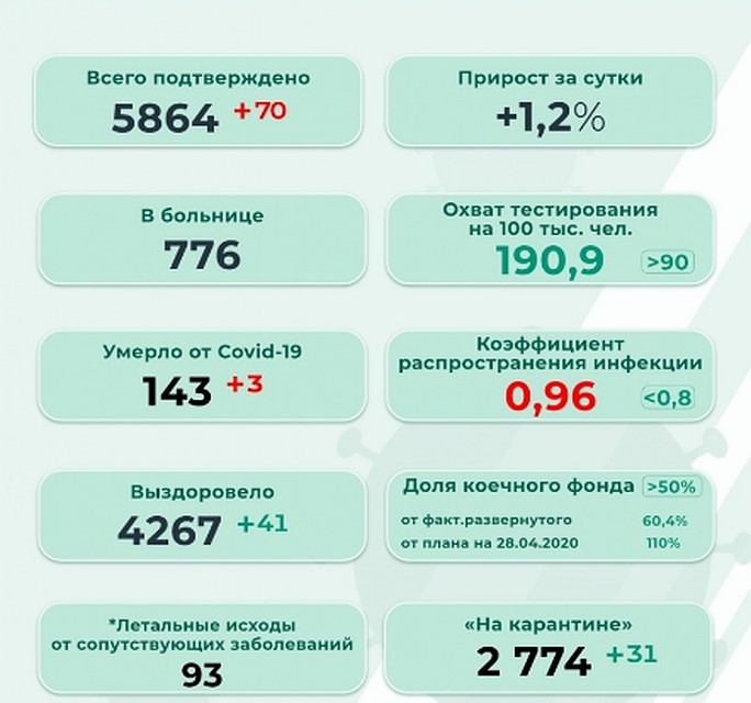 Инфографика: Оперштаб
