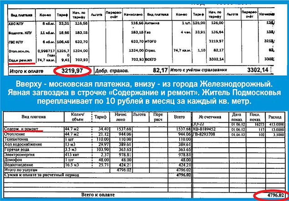 Вверху - московская платежка, внизу - из города Железнодорожный. Явная загвоздка в строчке «Содержание и ремонт». Житель Подмосковья переплачивает по 10 рублей в месяц за каждый кв. метр.