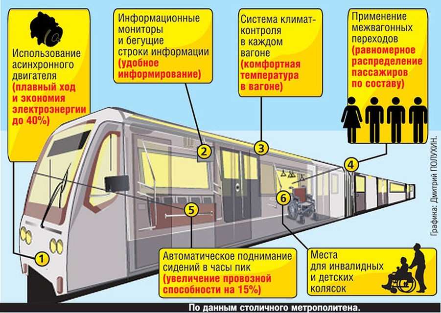 все новинки в одном вагоне