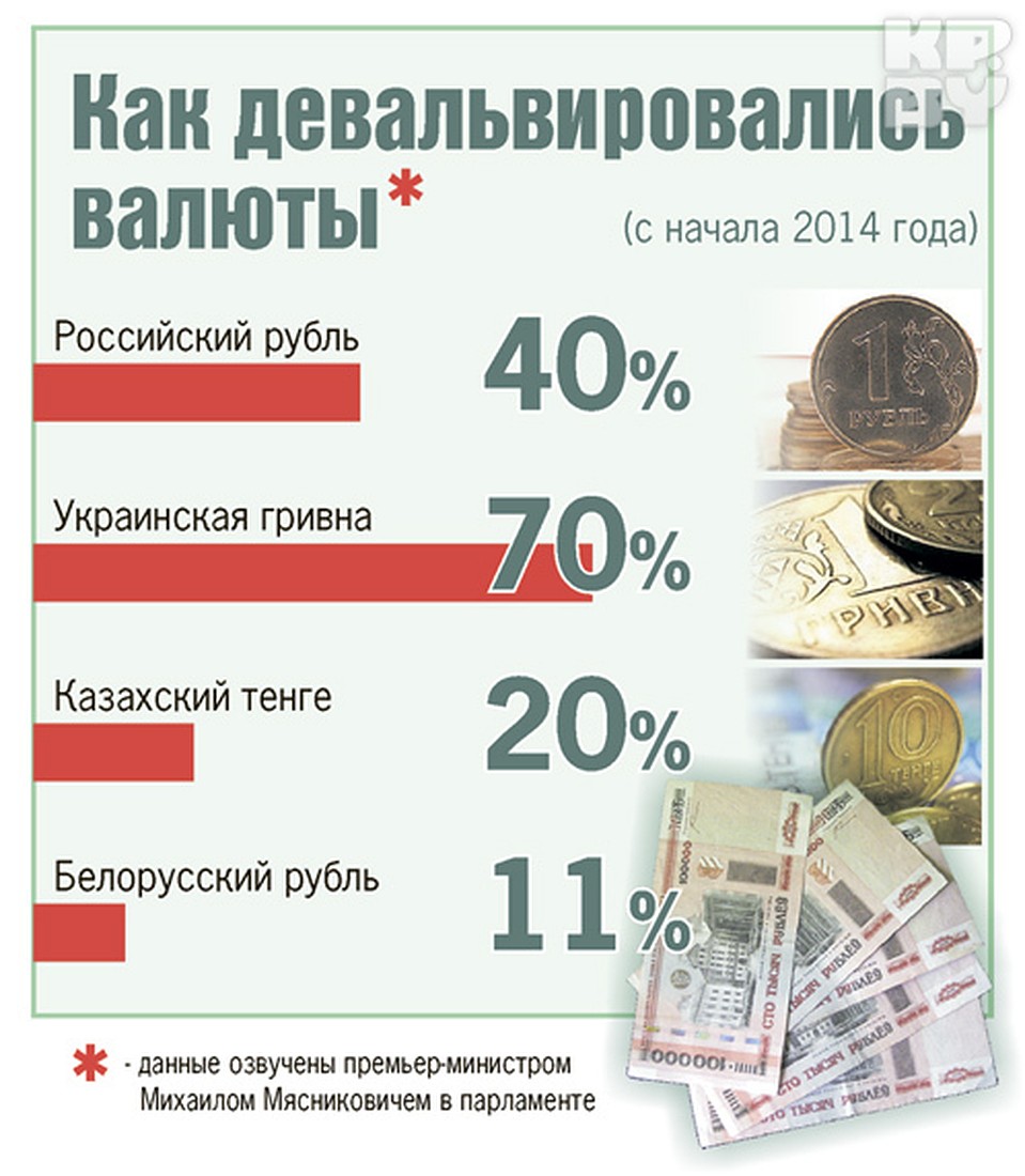 Фото: Екатерина МАРТИНОВИЧ