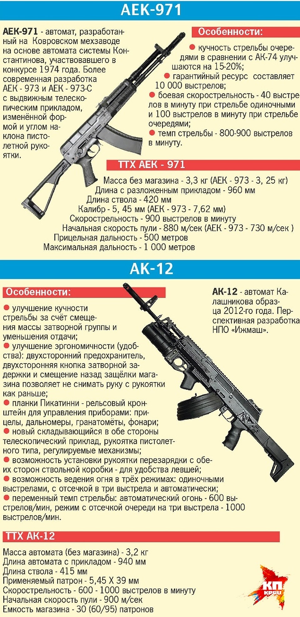 Сравнительные характеристики АК-12 и АЕК Фото: Александр СЕМЕНОВ