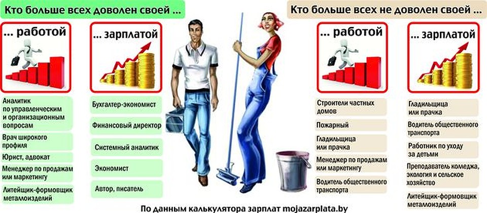 ИНФОГРАФИКА: Виктория ПЕТРОЧЕНКО