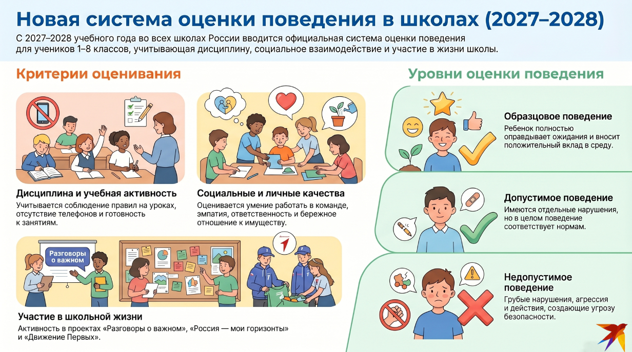 Оценки за поведение в школах России
