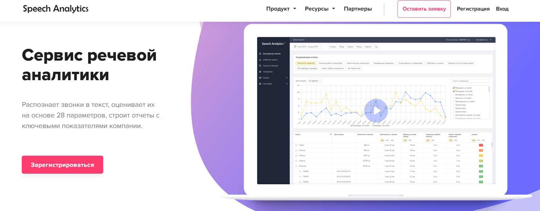 Speech Analytics
