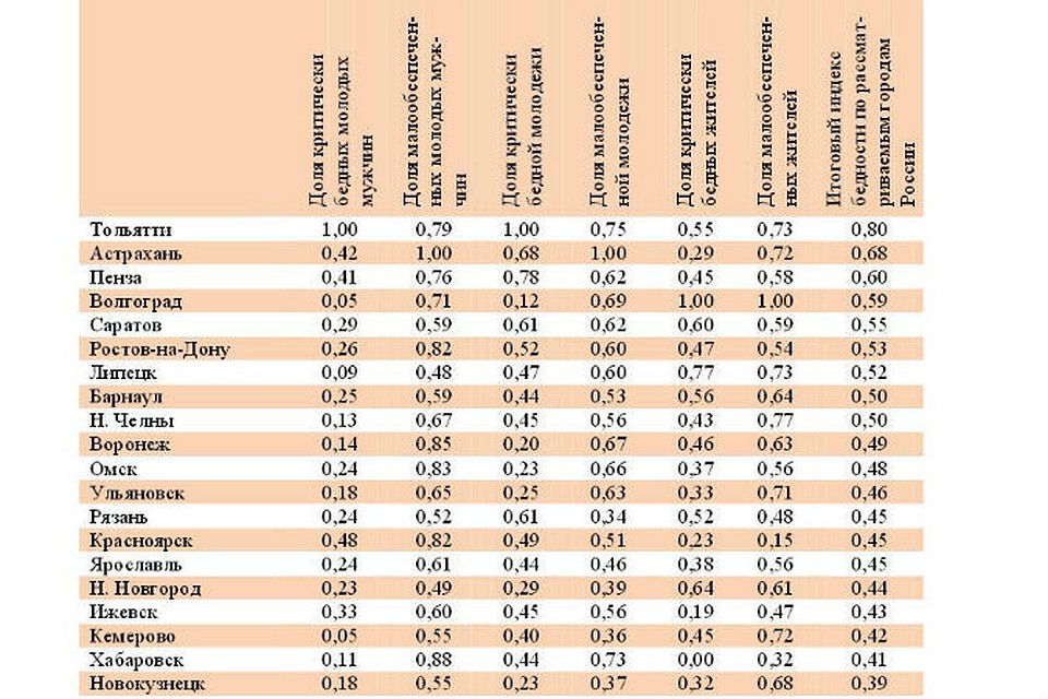 Рейтинг летних шин две тыщи восемнадцать года - золото, серебро, бронза