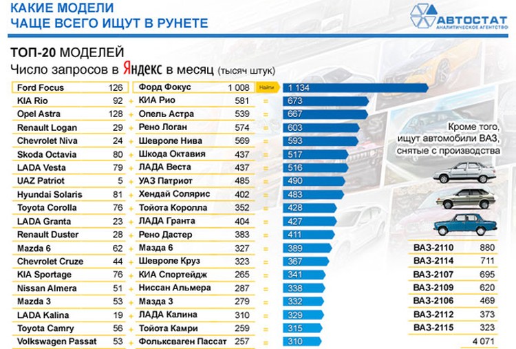 Какие Авто Интернет Магазин
