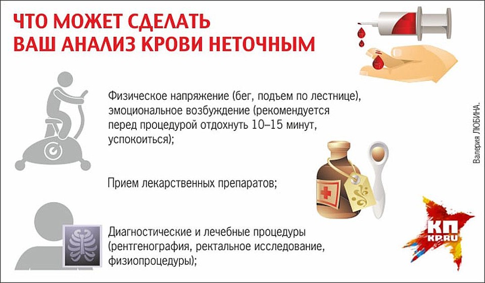 что диета перед сдачей анализа крови на биохимию надо извиняюсь, но