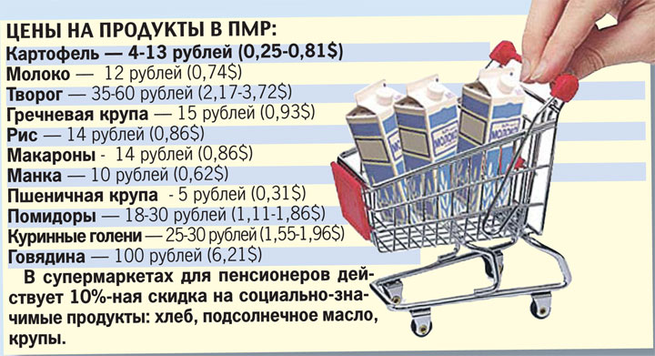 Цены на продукты в ПМР