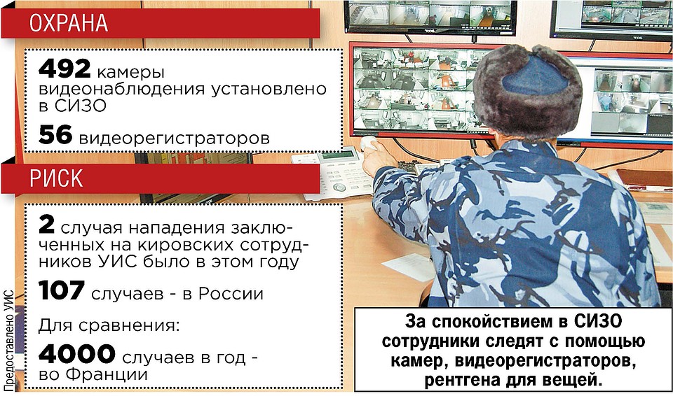 Картинки С Праздником Сизо И Тюрем