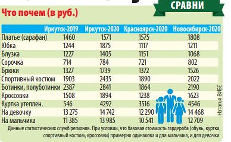 Сколько стоит собрать ребенка в школу Фото: Наталья ВИБЕ