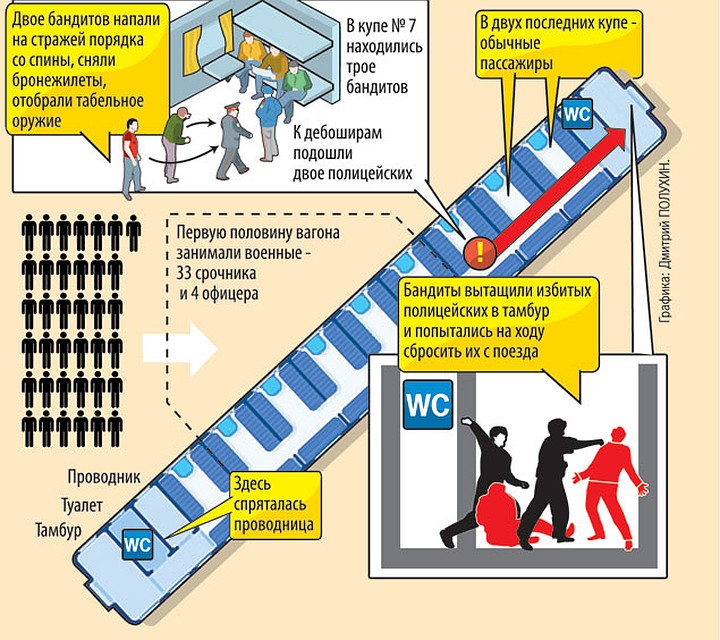 Схема чп. ГДО-4 рждопддшшн.