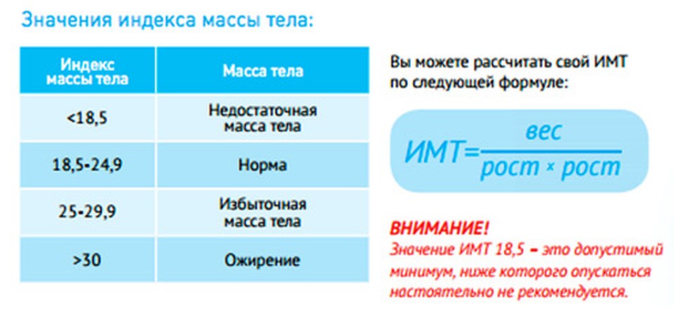 себе сколько можно скинуть веса за неделю